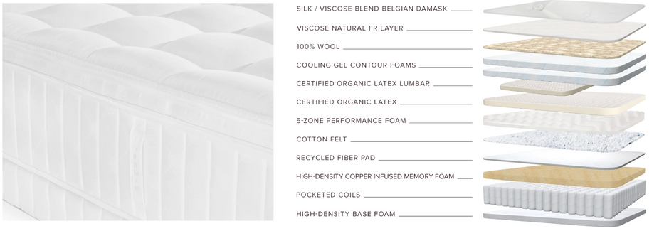 Sferra Sonno Notte Pillow Top Mattress