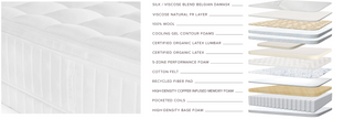 Sferra Sonno Notte Pillow Top Mattress