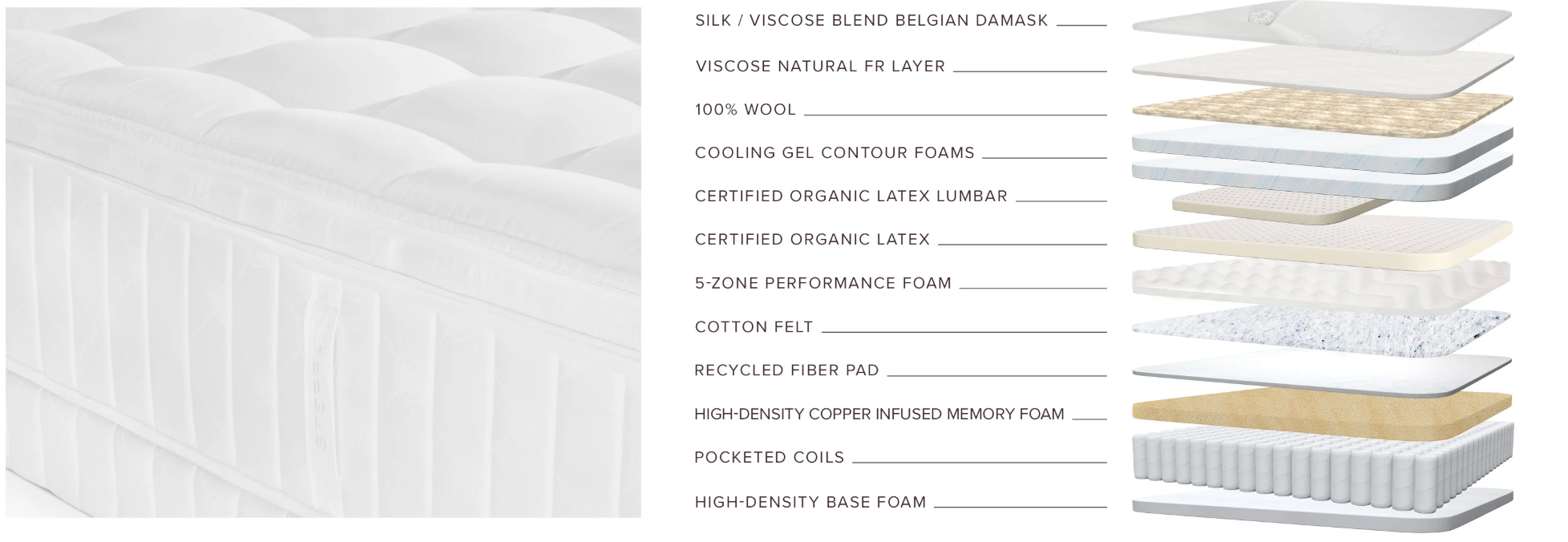 Sferra Sonno Notte Pillow Top Mattress