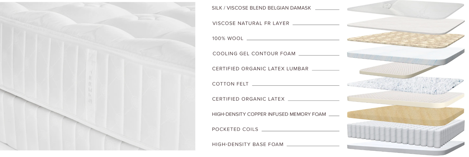 Sferra Sonno Notte Luxury Firm Mattress